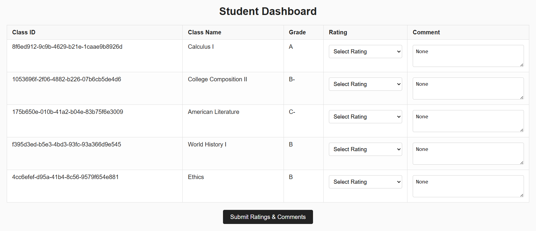 Our bad grades