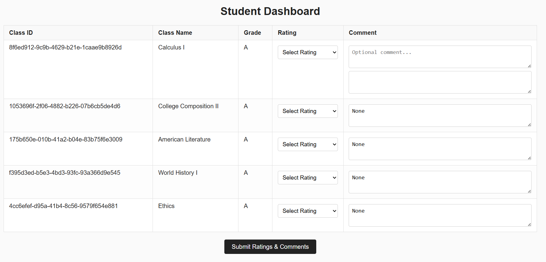 A perfect report card